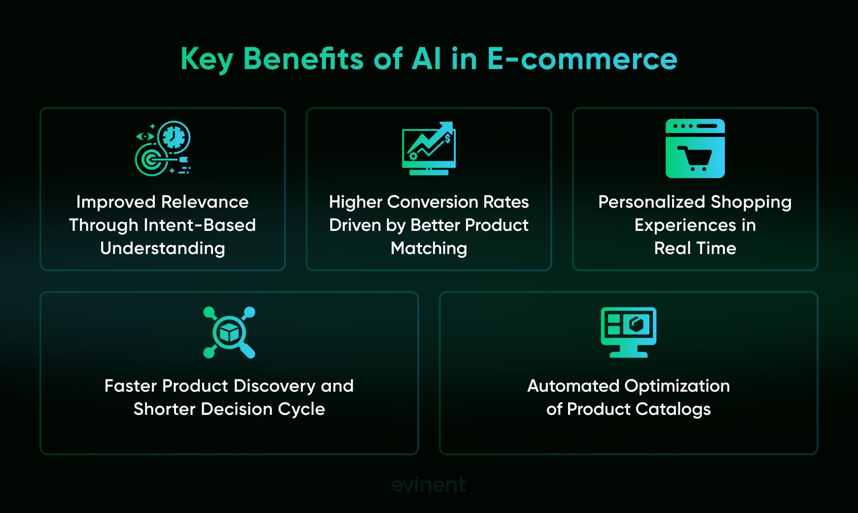 key benefits of ai in e-commerce